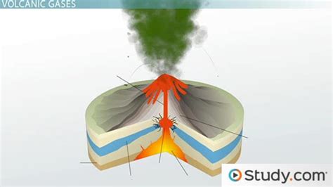 volcanic gas analysis|volcanic eruption gases.